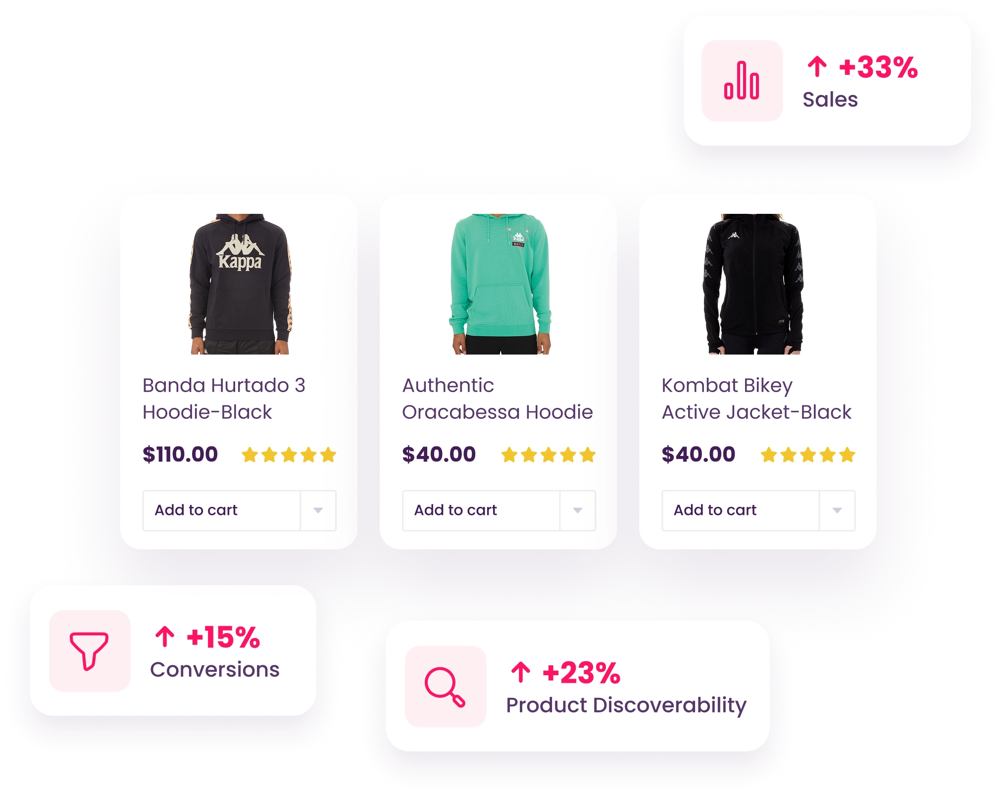 Display personalized recommendations on cart page
